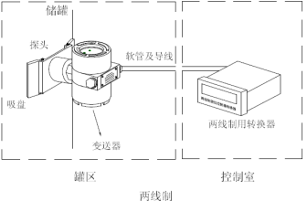 智能儀表和物聯網產品綜合說明書-2019修訂5.9(1)57723.png